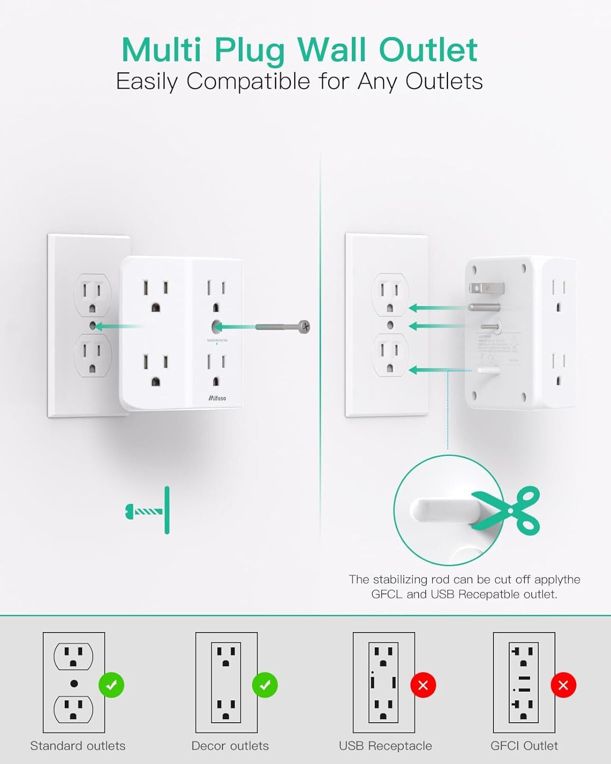 2 Pack Surge Protector Outlet, Outlet Splitter, Multi Plug Wall Outlet with 6