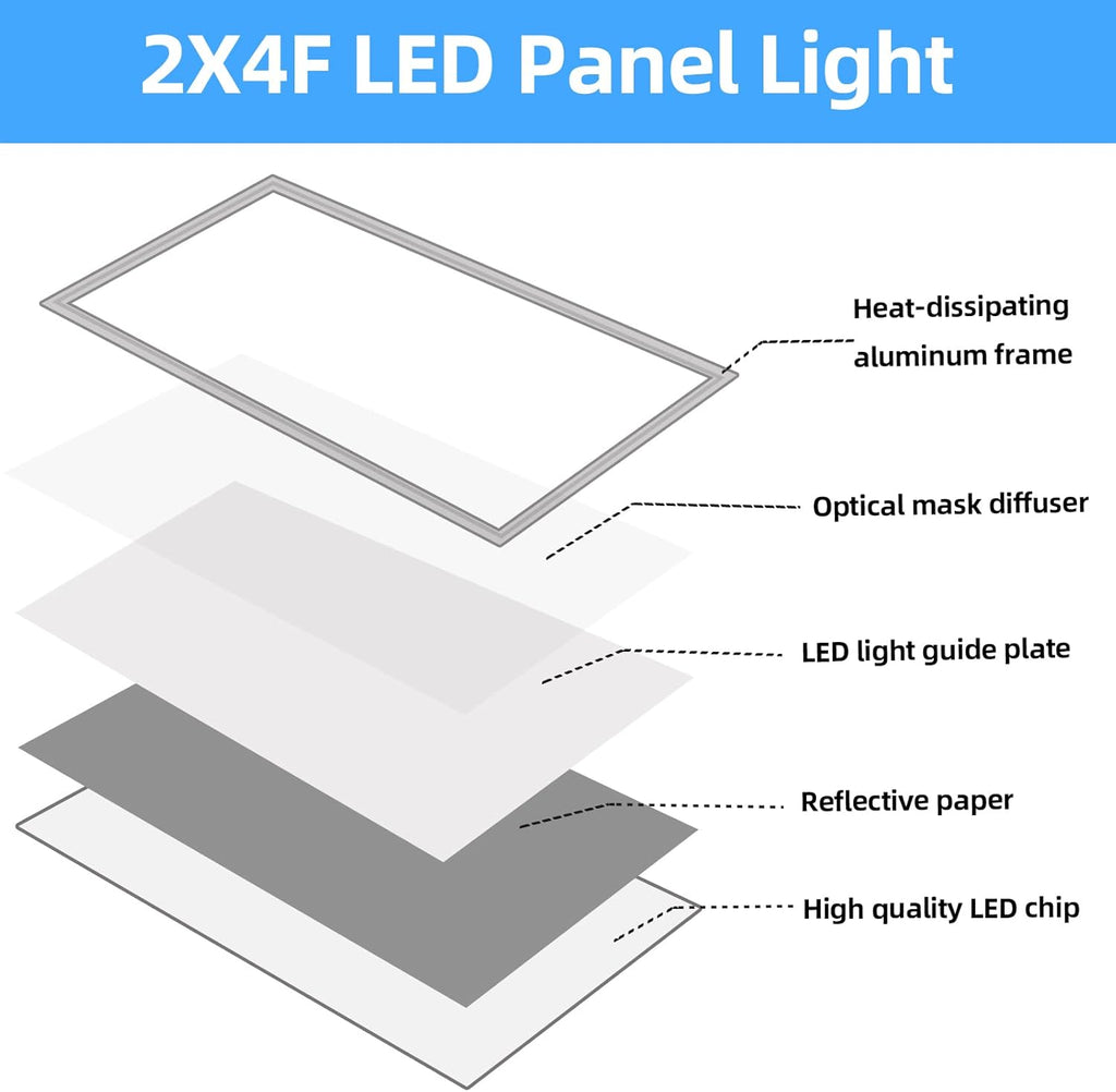 2X4 LED Panel Lights,16Pcs,7800 Lumens,5000K Daylight White,0-10V Dimmable,110-277V 2X4 LED Flat Panel Light, Recessed Edge-Lit Drop Ceiling Light for Office,Etl Listed.