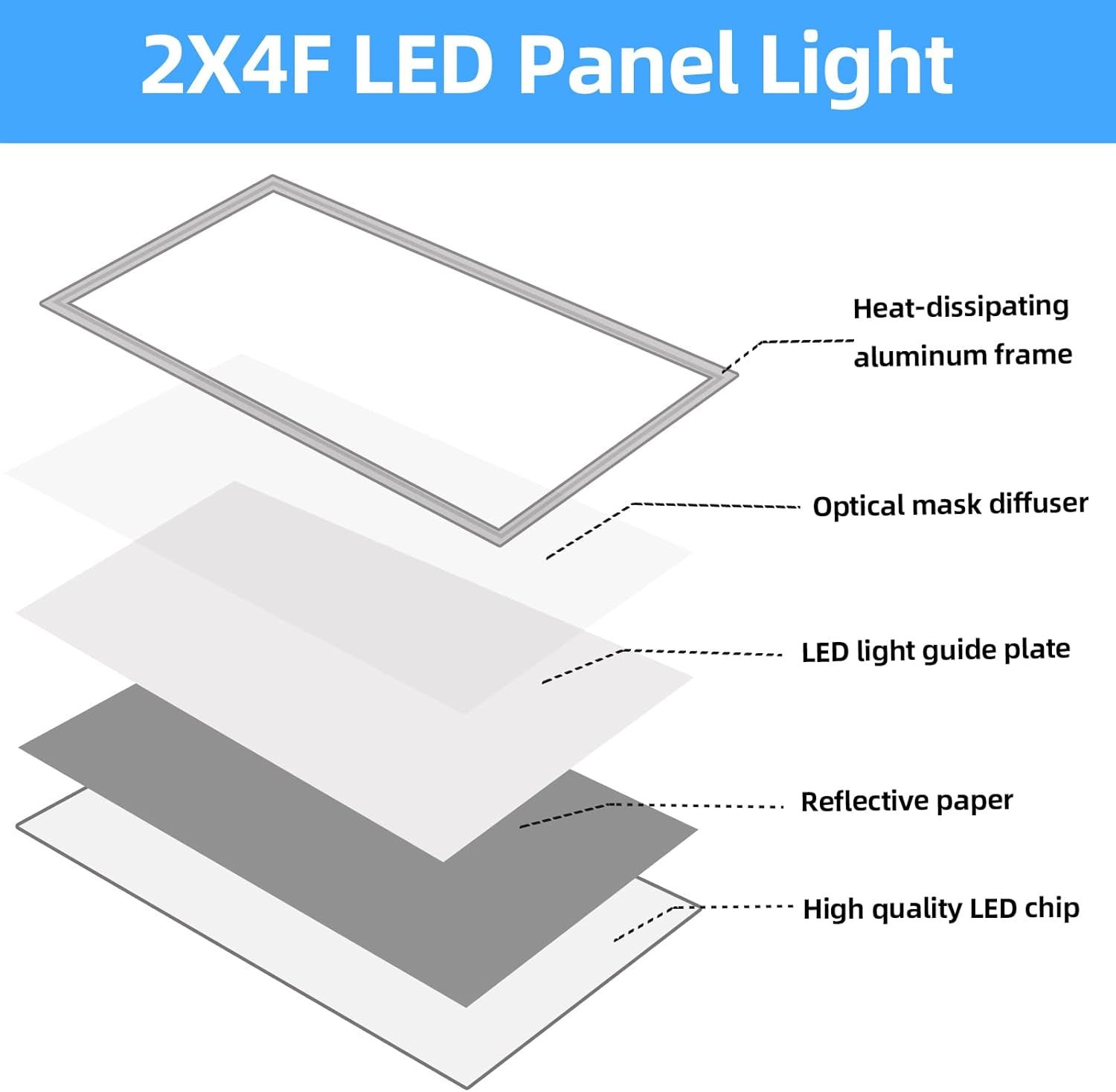 2X4 LED Panel Lights,16Pcs,7800 Lumens,5000K Daylight White,0-10V Dimmable,110-277V 2X4 LED Flat Panel Light, Recessed Edge-Lit Drop Ceiling Light for Office,Etl Listed.