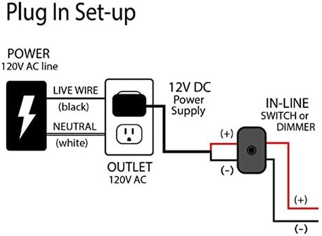 under Cabinet LED Lighting Pro Series 21 LED Deluxe Kit 3 Light Panels 3000 Kelvin under Cabinet Lighting Warm White Inline Dimmer Optional See B00405DEEU