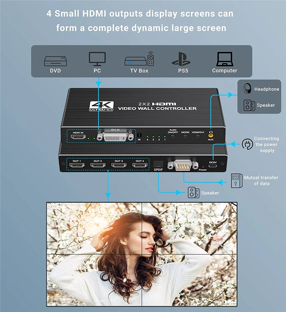 2X2 Video Wall Controller Processor 1X2 1X3 1X4 2X1 3X1 4X1 4K DVI HDMI Video Wall Controller TV Video Stitching Wall Processor