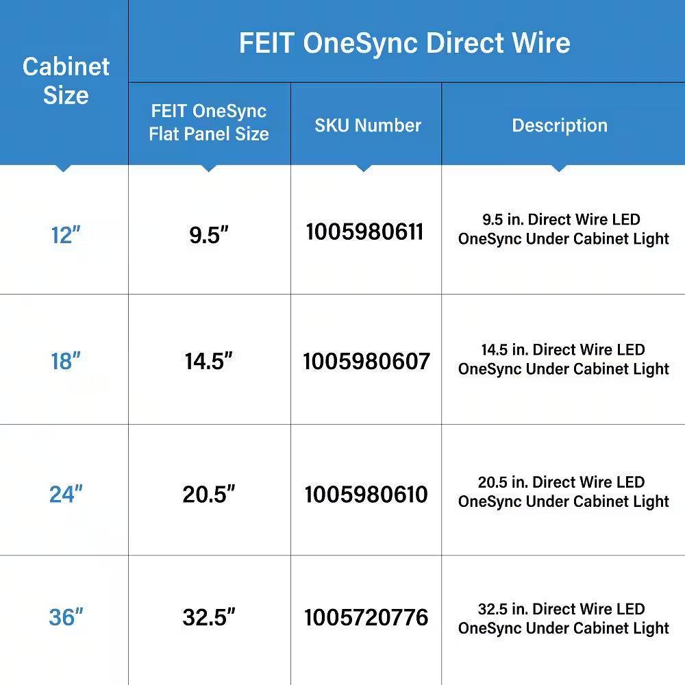 14.5 In. (Fits 18 In. Cabinet) Direct Wire Integrated LED White Linkable Onesync under Cabinet Light Color Changing CCT