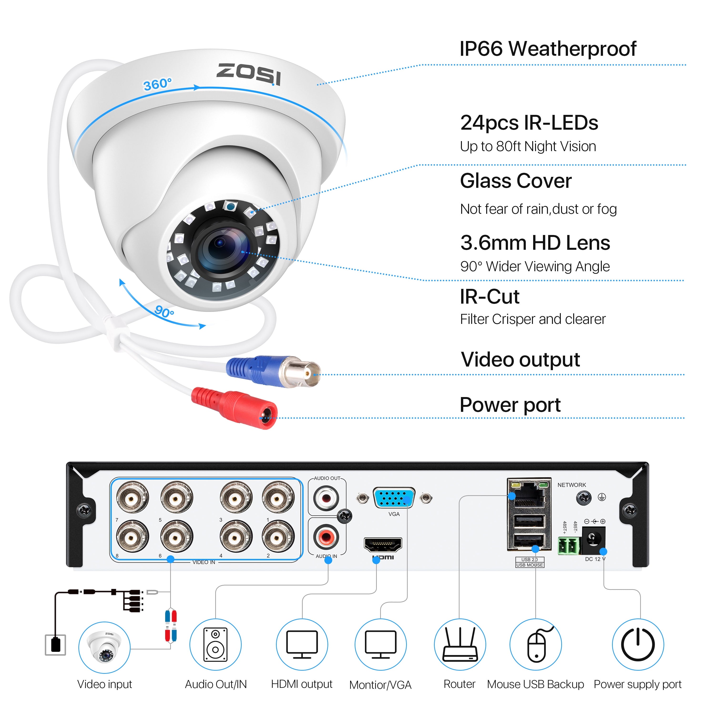 3K Lite Security Camera System,  1080P H.265+ 8CH DVR Recorder with 4X HD 1080P Indoor Outdoor Weatherproof CCTV Security Cameras ,AI Human/Vehicle Detection, Motion Alert,Remote Access(No HDD)