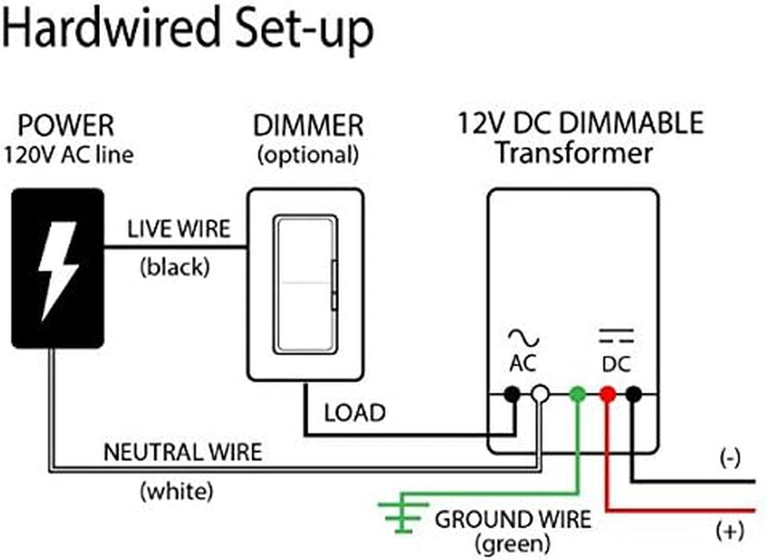 under Cabinet LED Lighting Pro Series 21 LED Deluxe Kit 3 Light Panels 3000 Kelvin under Cabinet Lighting Warm White Inline Dimmer Optional See B00405DEEU