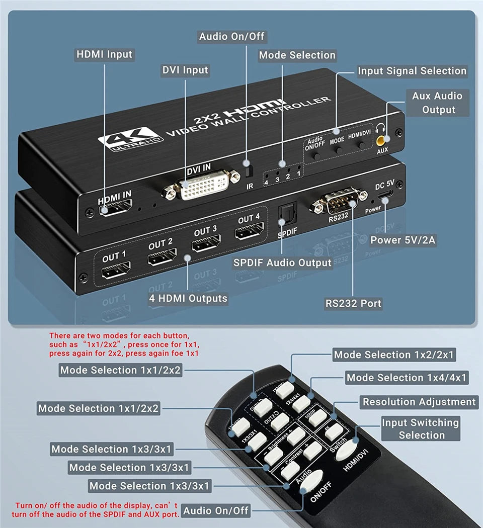 2X2 Video Wall Controller Processor 1X2 1X3 1X4 2X1 3X1 4X1 4K DVI HDMI Video Wall Controller TV Video Stitching Wall Processor