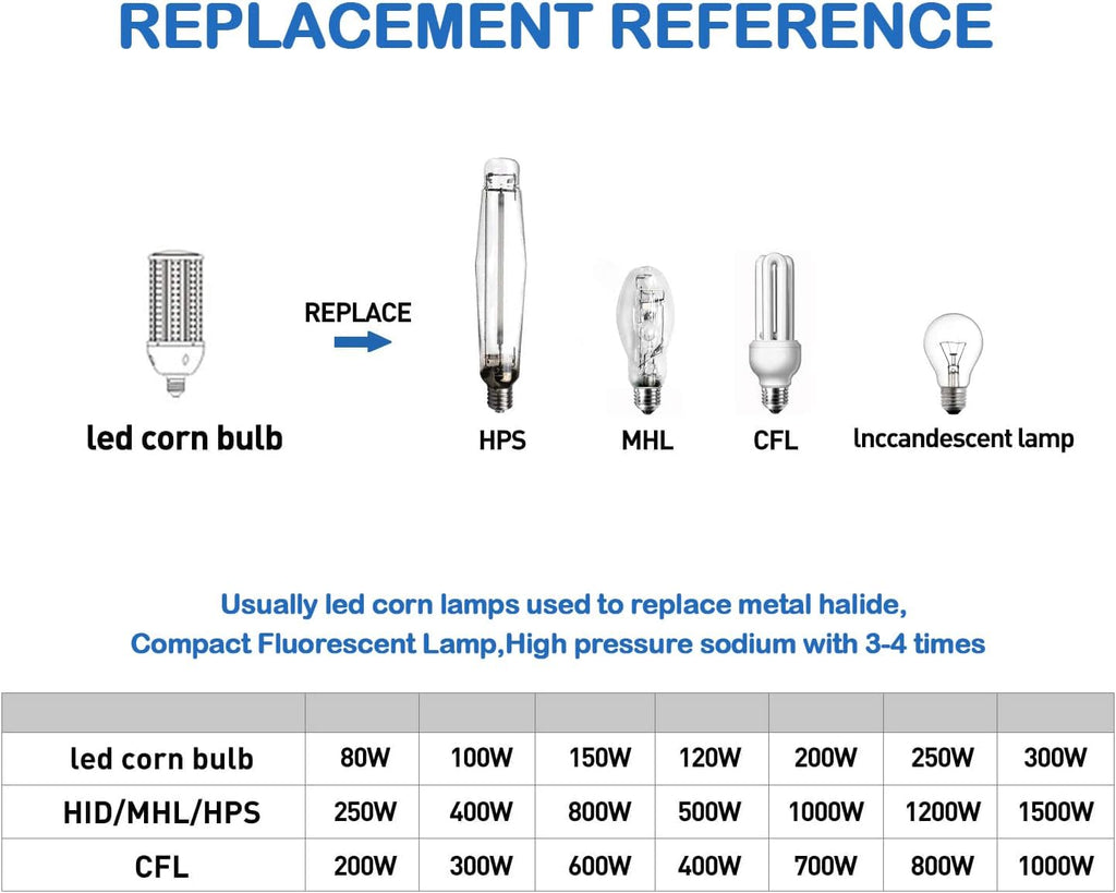 2 Pack 30W LED Corn Bulb, E26 Base, 5000K 5000LM LED Bulb, Suitable for Garage Warehouse Workshop Barn, Home Essential, Etc. (30W)