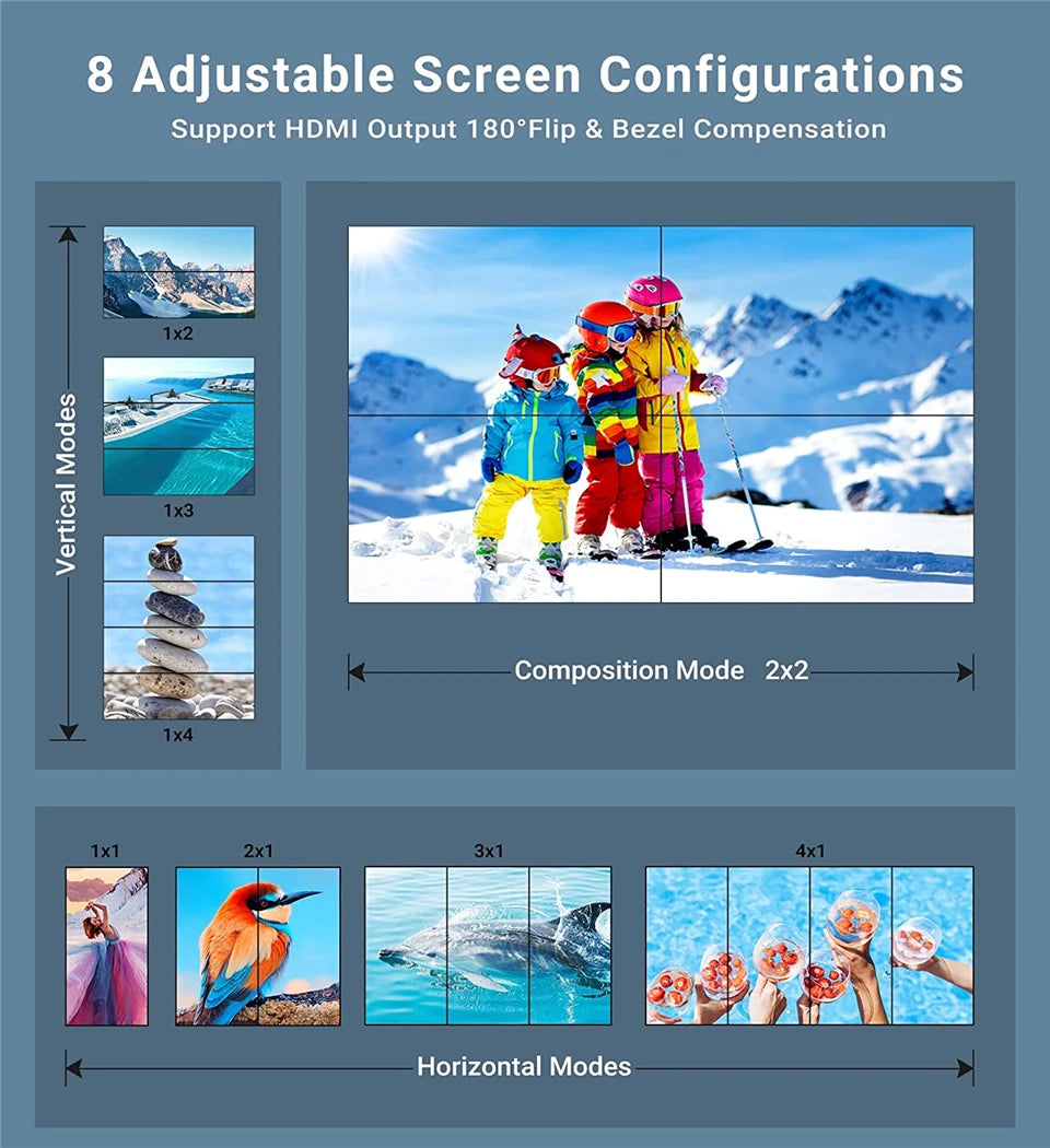 2X2 Video Wall Controller Processor 1X2 1X3 1X4 2X1 3X1 4X1 4K DVI HDMI Video Wall Controller TV Video Stitching Wall Processor